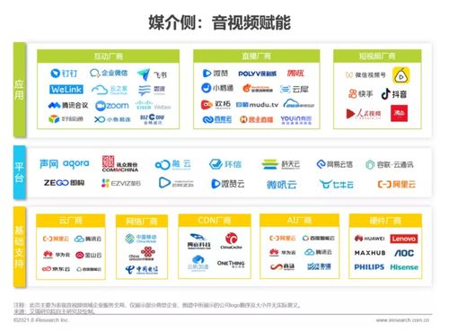 艾瑞咨詢《2021年中國企業(yè)服務(wù)研究報(bào)告》 信息技術(shù)咨詢服務(wù)驅(qū)動(dòng)企業(yè)數(shù)字化轉(zhuǎn)型新浪潮